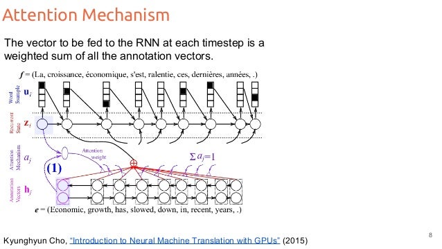 The Attention Machine >> Attention Models D2l12 Insight Dcu Machine Learning Workshop 2017 The Attention Machine >> Attention Models D2l12 Insight Dcu Machine Learning Workshop 2017