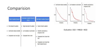 Comparision
Evaluation: SGD > MBGD > BGD
 