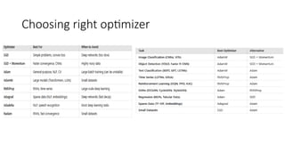 Choosing right optimizer
 