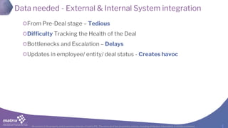 All content is the property and proprietary interest of matrix IFS; The removal of any proprietary notices, including attribution information, is strictly prohibited.
Data needed - External & Internal System integration
From Pre-Deal stage – Tedious
Difficulty Tracking the Health of the Deal
Bottlenecks and Escalation – Delays
Updates in employee/ entity/ deal status - Creates havoc
 