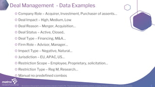 All content is the property and proprietary interest of matrix IFS; The removal of any proprietary notices, including attribution information, is strictly prohibited.
Deal Management - Data Examples
Company Role – Acquirer, Investment, Purchaser of assents…
Deal Impact – High, Medium, Low
Deal Reason – Merger, Acquisition…
Deal Status – Active, Closed..
Deal Type – Financing, M&A…
Firm Role – Advisor, Manager…
Impact Type – Negative, Natural…
Jurisdiction – EU, APAC, US…
Restriction Scope – Employee, Proprietary, solicitation…
Restriction Type – Reg M, Research…
Manual no predefined combos
 