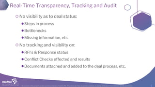 All content is the property and proprietary interest of matrix IFS; The removal of any proprietary notices, including attribution information, is strictly prohibited.
Real-Time Transparency, Tracking and Audit
No visibility as to deal status:
Steps in process
Bottlenecks
Missing information, etc.
No tracking and visibility on:
RFI’s & Response status
Conflict Checks effected and results
Documents attached and added to the deal process, etc.
 