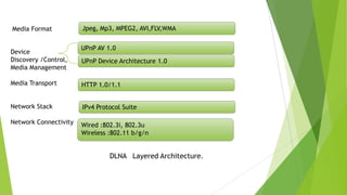 Dlna