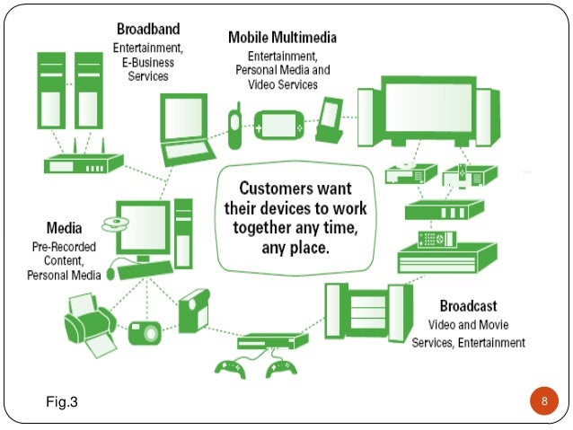What Is Digital Living Network Alliance DLNA- DIGITAL LIVING NETWORK ALLIANCE