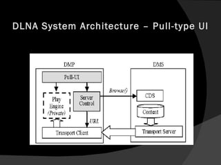 DLNA System Architecture – Pull-type UI 