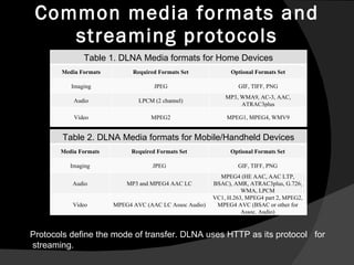 Common media formats and streaming protocols Protocols define the mode of transfer. DLNA uses HTTP as its protocol  for  streaming. Table 1. DLNA Media formats for Home Devices Media Formats Required Formats Set Optional Formats Set Imaging JPEG GIF, TIFF, PNG Audio LPCM (2 channel) MP3, WMA9, AC-3, AAC, ATRAC3plus Video MPEG2 MPEG1, MPEG4, WMV9 Table 2. DLNA Media formats for Mobile/Handheld Devices Media Formats Required Formats Set Optional Formats Set Imaging JPEG GIF, TIFF, PNG Audio MP3 and MPEG4 AAC LC MPEG4 (HE AAC, AAC LTP, BSAC), AMR, ATRAC3plus, G.726, WMA, LPCM Video MPEG4 AVC (AAC LC Assoc Audio) VC1, H.263, MPEG4 part 2, MPEG2, MPEG4 AVC (BSAC or other for Assoc. Audio) 