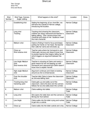 Shot List
Title: Enough
Short Film
Erica and Bruna
Shot
Number
Shot Type: Camera
Angle/ editing
What happens in this shot? Location Done
1 Establishing shot Setting the beginning of our short film, we
will have the outside of Harrow college,
introducing the location.
Harrow College
2 Long shot
Tracking
Tracking shot showing the classroom,
children are doing classwork and teacher is
talking talking. Then camera show main
character and stops on her. Audience meet
the main character.
Harrow College,
Classroom
3 Medium shot Claire is finding it hard to focus and keeps
putting her hands on her head, the teacher
then calls her name and she looks up.
Harrow College,
Classroom
4 Close up
Shot reverse shot
Teacher asks where her homework is and
Claire gets nervous and doesn't know how
to answer teacher then begins telling her off
which triggers an argument between the
two.
Harrow College,
Classroom
5 Low Angle Medium
shot
Shot reverse shot
Teacher is shouting at Claire and wants a
good reason for her not keeping up with
homework and classwork but Claire doesn't
know how to explain herself.
Harrow College,
Classroom
6 High angle Medium
shot
Argument continues and Claire is looking
around as she is embarrassed.
Harrow College,
Classroom
7 Over the shoulder
shot
Teacher tells Claire to leave the classroom
as she was talking back
Harrow College,
Classroom
8 Tracking long shot
Vanishing point
Claire gets up and walks out of the
classroom, slams the door and the camera
follows her as she walks down the corridor.
Harrow College,
Corridor
9 Medium shot Claire walking into toilets Harrow College
Toilet
10 Long shot She opens the toilet door and the camera is
filming her from behind
Harrow College
Toilet
11 Low Angle Claire walks into the toilet crying and rushes
to get into a cubicle.
Harrow College
Toilet
12 Close up Claire walks into the toilet cubicle and cries, Harrow College
 