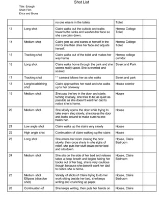 Shot List
Title: Enough
Short Film
Erica and Bruna
no one else is in the toilets Toilet
13 Long shot Claire walks out the cubicle and walks
towards the sinks and washes her face so
she can calm down.
Harrow College
Toilet
14 Medium shot Claire gets up and stares at herself in the
mirror she then dries her face and adjusts
herself.
Harrow College
Toilet
15 Tracking shot Claire walks out of the toilet and makes her
way home
Harrow college
corridor
16 Long shot Claire walks home through the park and she
seems really upset. She is worried and
scared.
Street and Park
17 Tracking shot “ “ camera follows her as she walks Street and park
18 Long/establishing
shot
Claire approaches her road and she walks
up to her driveway
House exterior
19 Medium shot She puts the key in the door and starts
turning it slowly, she tries to be as quiet as
possible as she doesn't want her dad to
notice she is home.
House
20 Medium shot She slowly opens the door while trying to
take every step slowly, she closes the door
and looks around to make sure no one
hears her.
House
21 Low angle shot Claire walks up the stairs very slowly House
22 High angle shot Continuation of claire walking up the stairs House
23 Long shot She enters her room closing the door
slowly, then once she is in she sighs of
relief, she puts her stuff down on her bed
and sits down.
House, Claire
Bedroom
24 Medium shot She sits on the side of her bed and relaxes
takes a deep breath and begins taking her
books out of her bag, she is very cautious
though because she doesn't want her dad
to notice she is home.
House, Claire
Bedroom
25 Medium shot
Ellipses (dissolve
shot)
Variety of shots of Claire trying to do her
work sitting beside her bed, she keeps
writing and crunching up paper.
House, Claire
Bedroom
26 Continuation of She keeps writing, then puts her hands on House, Claire
 