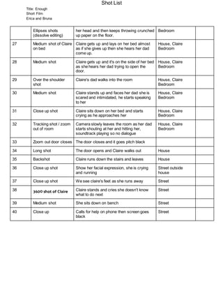 Shot List
Title: Enough
Short Film
Erica and Bruna
Ellipses shots
(dissolve editing)
her head and then keeps throwing crunched
up paper on the floor.
Bedroom
27 Medium shot of Claire
on bed
Claire gets up and lays on her bed almost
as if she gives up then she hears her dad
come up.
House, Claire
Bedroom
28 Medium shot Claire gets up and it's on the side of her bed
as she hears her dad trying to open the
door.
House, Claire
Bedroom
29 Over the shoulder
shot
Claire's dad walks into the room House, Claire
Bedroom
30 Medium shot Claire stands up and faces her dad she is
scared and intimidated, he starts speaking
to her
House, Claire
Bedroom
31 Close up shot Claire sits down on her bed and starts
crying as he approaches her
House, Claire
Bedroom
32 Tracking shot / zoom
out of room
Camera slowly leaves the room as her dad
starts shouting at her and hitting her,
soundtrack playing so no dialogue
House, Claire
Bedroom
33 Zoom out door closes The door closes and it goes pitch black
34 Long shot The door opens and Claire walks out House
35 Backshot Claire runs down the stairs and leaves House
36 Close up shot Show her facial expression, she is crying
and running
Street outside
house
37 Close up shot We see claire's feet as she runs away Street
38 360० shot of Claire Claire stands and cries she doesn't know
what to do next
Street
39 Medium shot She sits down on bench Street
40 Close up Calls for help on phone then screen goes
black
Street
 