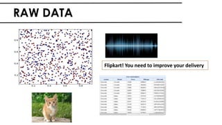 RAW DATA
Flipkart! You need to improve your delivery
 