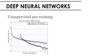 DEEP NEURAL NETWORKS
Unsupervised pre-training
 