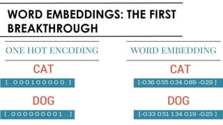 WORD EMBEDDINGS: THE FIRST
BREAKTHROUGH
 
