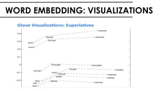 WORD EMBEDDING: VISUALIZATIONS
 