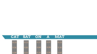 -0.33
0.56
0.98
-0.13
-0.81
-0.01
0.17
0.64
-0.16
0.97
0.99
0.90
-0.23
0.16
0.68
 