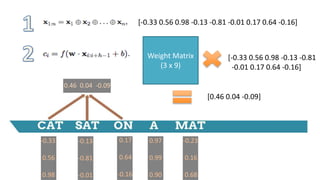 -0.33
0.56
0.98
-0.13
-0.81
-0.01
0.17
0.64
-0.16
0.97
0.99
0.90
-0.23
0.16
0.68
Weight Matrix
(3 x 9)
[-0.33 0.56 0.98 -0.13 -0.81 -0.01 0.17 0.64 -0.16]
[-0.33 0.56 0.98 -0.13 -0.81
-0.01 0.17 0.64 -0.16]
[0.46 0.04 -0.09]
0.46 0.04 -0.09
 