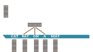-0.33
0.56
0.98
-0.13
-0.81
-0.01
0.17
0.64
-0.16
0.97
0.99
0.90
-0.23
0.16
0.68
-0.57 0.81 0.25
0.46
0.04
-0.09
 