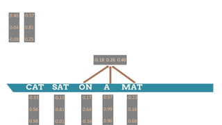 -0.33
0.56
0.98
-0.13
-0.81
-0.01
0.17
0.64
-0.16
0.97
0.99
0.90
-0.23
0.16
0.68
-0.18 0.26 0.40
-0.57
0.81
0.25
0.46
0.04
-0.09
 