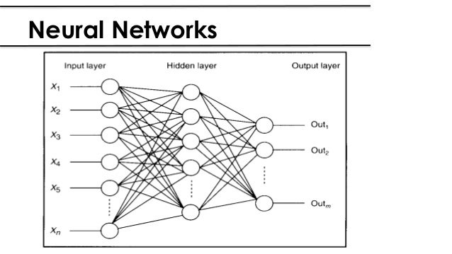 nlp and neural networks