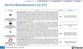 Virtual Reality Report, July 201655
Device Manufacturers (3/37)
Device Manufacturers Technology Provider Content Providers...