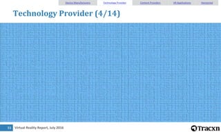 Virtual Reality Report, July 201694
Technology Provider (5/14)
Device Manufacturers Technology Provider Content Providers ...