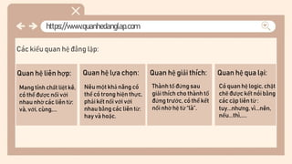 SLIDESMANIA.COM
https://www.quanhedanglap.com
Các kiểu quan hệ đẳng lập:
Quan hệ liên hợp:
Mang tính chất liệt kê,
có thể được nối với
nhau nhờ các liên từ:
và, với, cùng,...
Quan hệ giải thích:
Thành tố đứng sau
giải thích cho thành tố
đứng trước, có thể kết
nối nhờ hệ từ “là”.
Có quan hệ logic, chặt
chẽ được kết nói bằng
các cặp liên từ :
tuy...nhưng, vì...nên,
nếu...thì,....
Quan hệ qua lại:
Nêu một khả năng có
thể có trong hiện thực,
phải kết nối với với
nhau bằng các liên từ:
hay và hoặc.
Quan hệ lựa chọn:
 