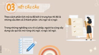 SLIDESMANIA.COM
KẾT CẤU CÂU
Theo cách phân tích mà ta đã biết ở trung học thì đó là
những câu đơn có 2 thành phần : chủ ngữ và vị ngữ.
Trong những nghiêng cứu về cú pháp, người ta cũng xây
dựng các qui tắc mở rộng chủ ngữ, vị ngữ, bổ ngữ.
 