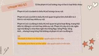 SLIDESMANIA.COM
Có ba phạm trù số tương ứng với ba từ loại khác nhau:
Phạm trù số của danh từ biểu thị số lượng của sự vật.
Phạm trù số của tính từ biểu thị mối quan hệ giữa tính chất diễn tả ở
tính từ với một hay nhiều sự vật.
Phạm trù số của động từ biểu thị mối quan hệ giữa hoạt động, trạng thái
diễn tả ở động từ với một hay nhiều sự vật. Phạm trù này có ở các ngôn
ngữ mà động từ chia theo ngôi như tiếng Nga, tiếng Pháp, tiếng
Anh,...nhưngtrong tiếng Việt không có phạm trù số của động từ.
VD:
The book is there on the table: quyển sách ở trên bàn.
The books are there on the table: các quyển sách ở trên bàn.
 