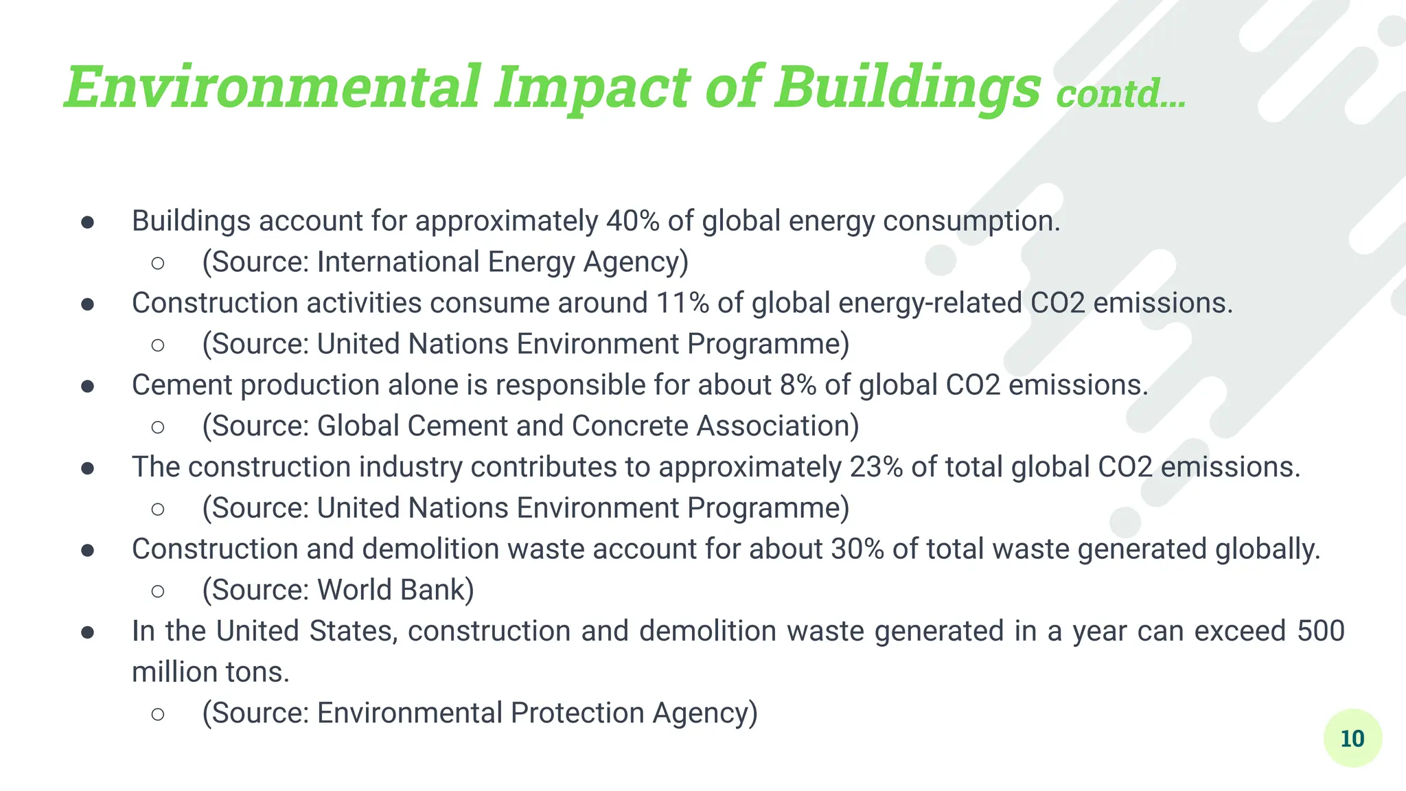 Environmental Impact of Buildings contd…
● Buildings account for approximately 40% of global energy consumption.
○ (Source: International Energy Agency)
● Construction activities consume around 11% of global energy-related CO2 emissions.
○ (Source: United Nations Environment Programme)
● Cement production alone is responsible for about 8% of global CO2 emissions.
○ (Source: Global Cement and Concrete Association)
● The construction industry contributes to approximately 23% of total global CO2 emissions.
○ (Source: United Nations Environment Programme)
● Construction and demolition waste account for about 30% of total waste generated globally.
○ (Source: World Bank)
● In the United States, construction and demolition waste generated in a year can exceed 500
million tons.
○ (Source: Environmental Protection Agency)
10
 