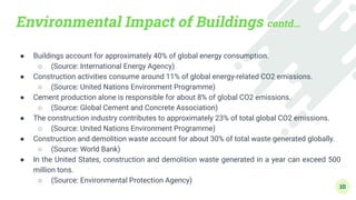 Environmental Impact of Buildings contd…
● Buildings account for approximately 40% of global energy consumption.
○ (Source: International Energy Agency)
● Construction activities consume around 11% of global energy-related CO2 emissions.
○ (Source: United Nations Environment Programme)
● Cement production alone is responsible for about 8% of global CO2 emissions.
○ (Source: Global Cement and Concrete Association)
● The construction industry contributes to approximately 23% of total global CO2 emissions.
○ (Source: United Nations Environment Programme)
● Construction and demolition waste account for about 30% of total waste generated globally.
○ (Source: World Bank)
● In the United States, construction and demolition waste generated in a year can exceed 500
million tons.
○ (Source: Environmental Protection Agency)
10
 