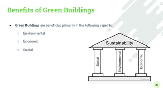 Beneﬁts of Green Buildings
● Green Buildings are beneﬁcial, primarily in the following aspects:
○ Environmental
○ Economic
○ Social
29
 