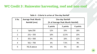Green Building Construction - Module 3 - Water Conservation and Energy ...