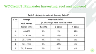Green Building Construction - Module 3 - Water Conservation and Energy ...