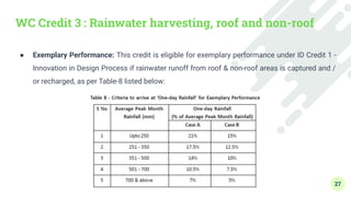 Green Building Construction - Module 3 - Water Conservation and Energy ...