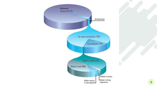 Green Building Construction - Module 3 - Water Conservation and Energy ...