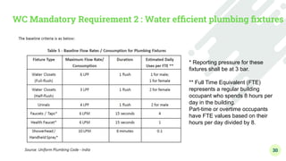 Green Building Construction - Module 3 - Water Conservation and Energy ...