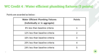Green Building Construction - Module 3 - Water Conservation and Energy ...