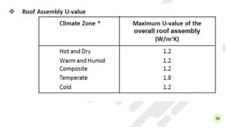 Green Building Construction - Module 3 - Water Conservation and Energy ...