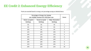 Green Building Construction - Module 3 - Water Conservation and Energy ...