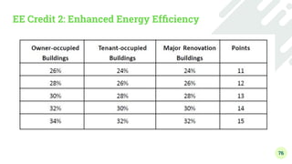 Green Building Construction - Module 3 - Water Conservation and Energy ...