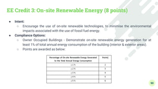 Green Building Construction - Module 3 - Water Conservation and Energy ...