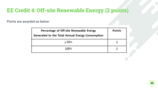 Green Building Construction - Module 3 - Water Conservation and Energy ...