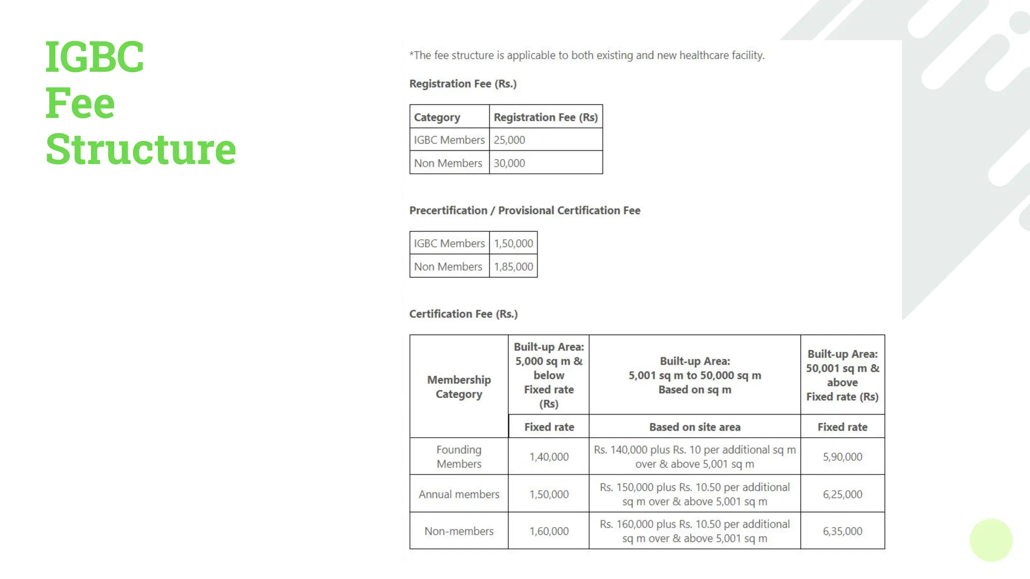 IGBC
Fee
Structure
 