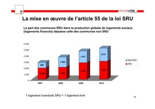 La mise en œuvre de l’article 55 de la loi SRU
La part des communes SRU dans la production globale de logements sociaux
(logements financés) dépasse celle des communes non SRU



6 000

5 000

                                                   2137
4 000                                    1 917
                                                                    NON SRU
3 000                     1 685
                                                                    SRU
            886
2 000
                                         2 704     2 959
           1 856          1 960
1 000

   0
          2007           2008           2009     2010




 1 logement inventorié SRU = 1 logement livré                              13
 