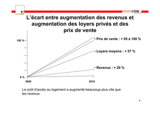 L’écart entre augmentation des revenus et
          augmentation des loyers privés et des
                       prix de vente
100 %
                                               • Prix de vente : + 95 à 100 %


                                               • Loyers moyens : + 57 %



                                               • Revenus : + 20 %

  0%
        2000                                2010


   Le coût d’accès au logement a augmenté beaucoup plus vite que
   les revenus
                                                                           8
 
