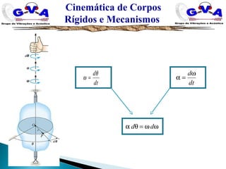 Cinemática de Corpos
Rígidos e Mecanismos
dt
dθ
ω =
dt
dω
=α
ωω=θα dd
 