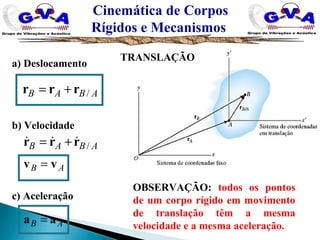 Cinemática de Corpos
Rígidos e Mecanismos
TRANSLAÇÃO
ABAB /rrr +=
ABAB /rrr  +=
AB vv =
a) Deslocamento
b) Velocidade
AB aa =
c) Aceleração
OBSERVAÇÃO: todos os pontos
de um corpo rígido em movimento
de translação têm a mesma
velocidade e a mesma aceleração.
 