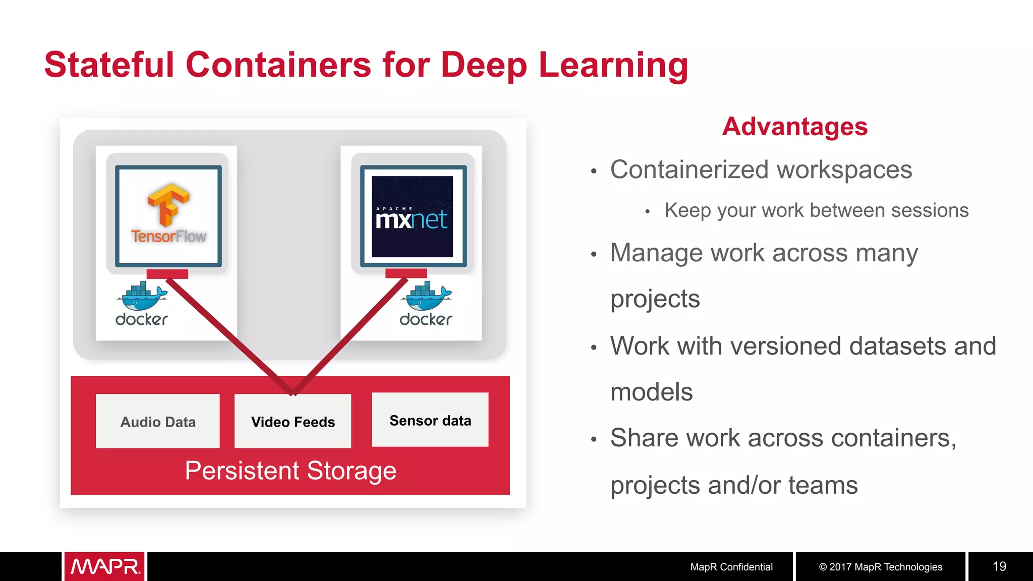 © 2017 MapR TechnologiesMapR Confidential 19
Stateful Containers for Deep Learning
Persistent Storage
Audio Data Video Feeds
Advantages
•  Containerized workspaces
•  Keep your work between sessions
•  Manage work across many
projects
•  Work with versioned datasets and
models
•  Share work across containers,
projects and/or teams
Sensor data
 
