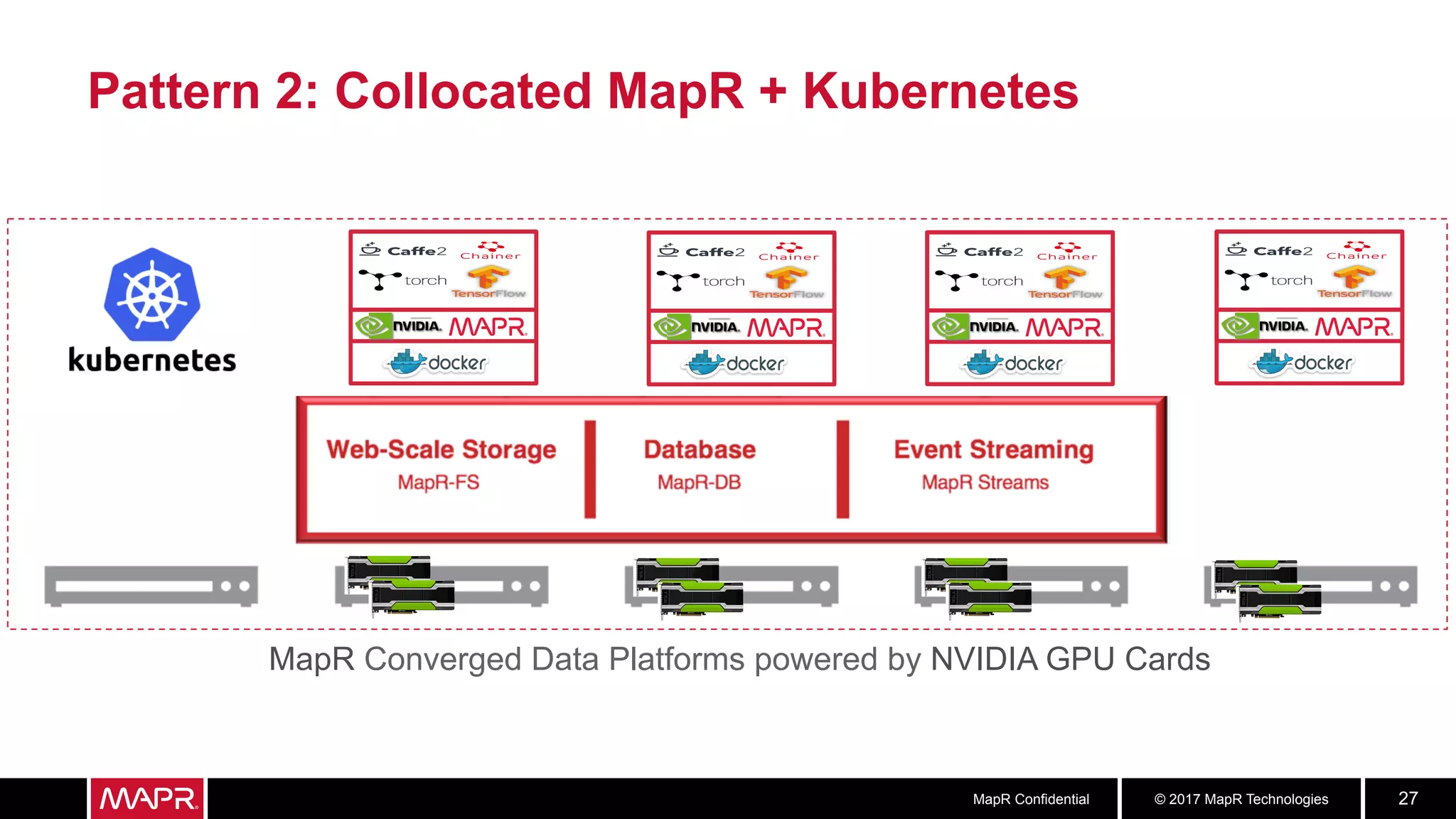 © 2017 MapR TechnologiesMapR Confidential 27
Pattern 2: Collocated MapR + Kubernetes
MapR Converged Data Platforms powered by NVIDIA GPU Cards
 