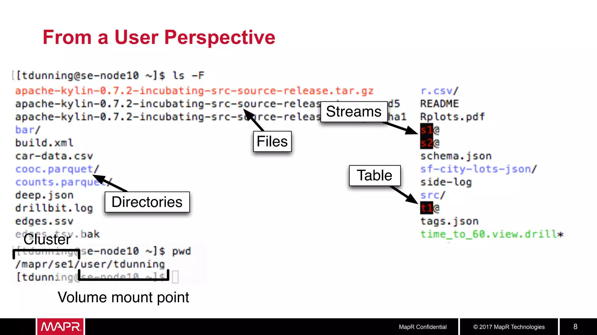 © 2017 MapR TechnologiesMapR Confidential 8
From a User Perspective
Files
Table
Streams
Directories
Cluster
Volume mount point
 