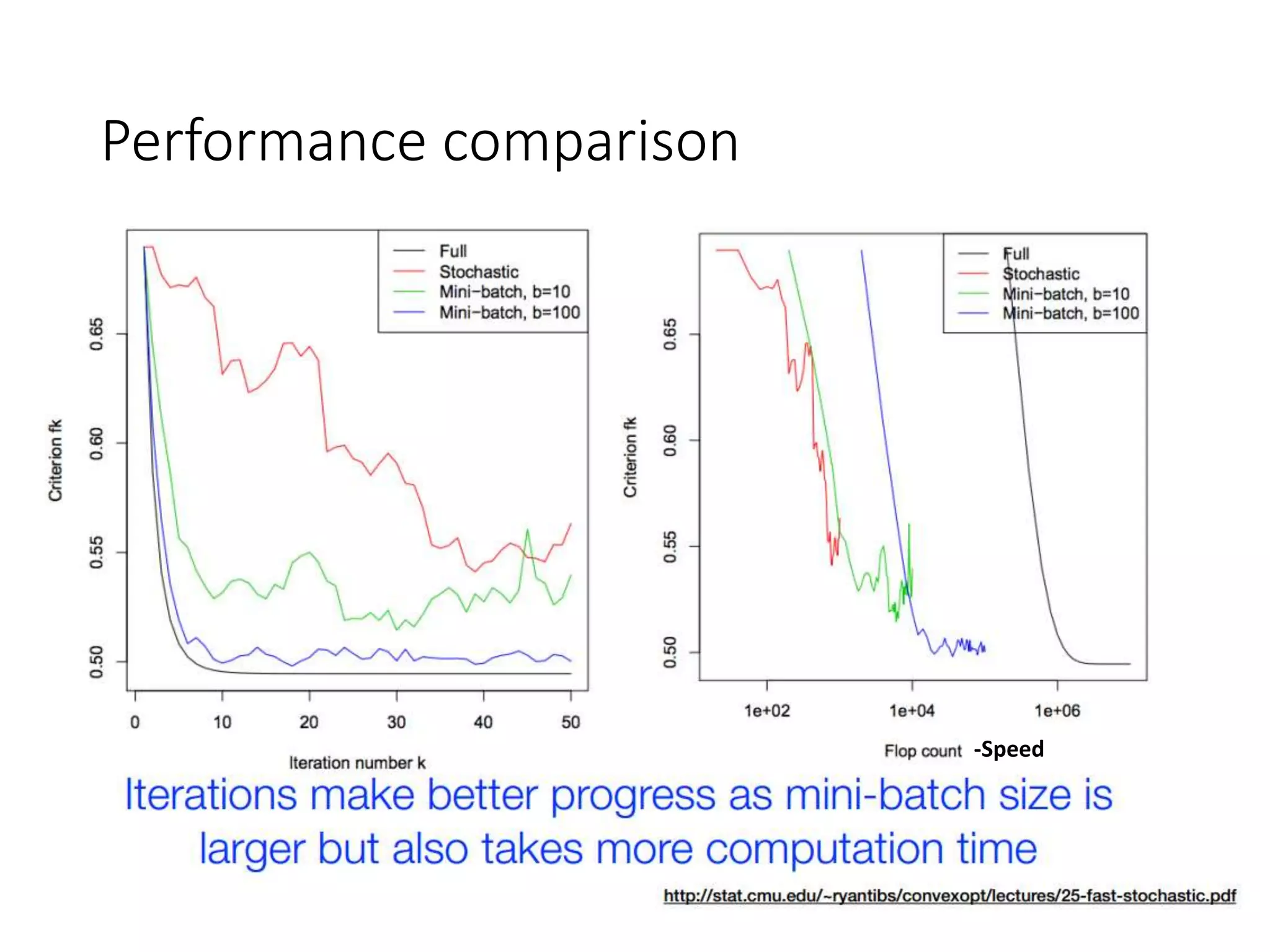 -Speed
Performance comparison
 